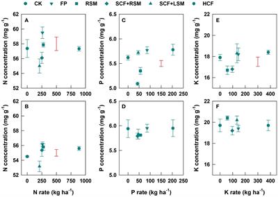 Optimization of nutrient management improves productivity, quality and sustainability of albino tea cultivar Baiye-1